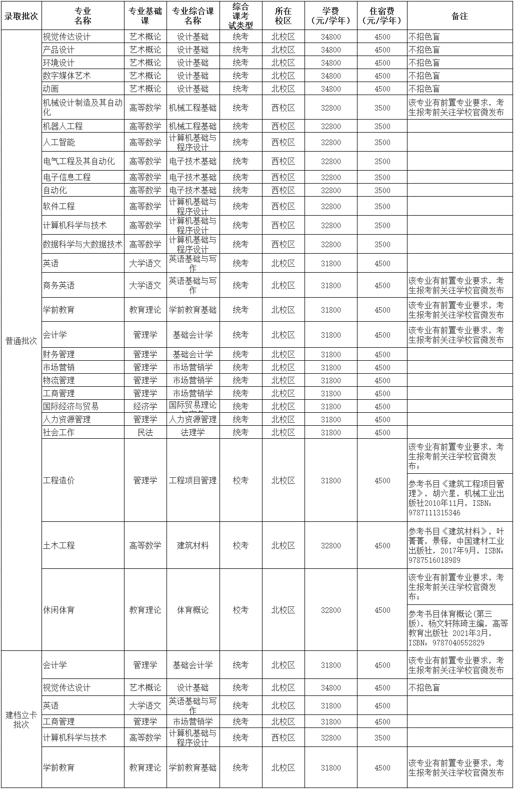 20250513184327927.png 20250513184327927.png