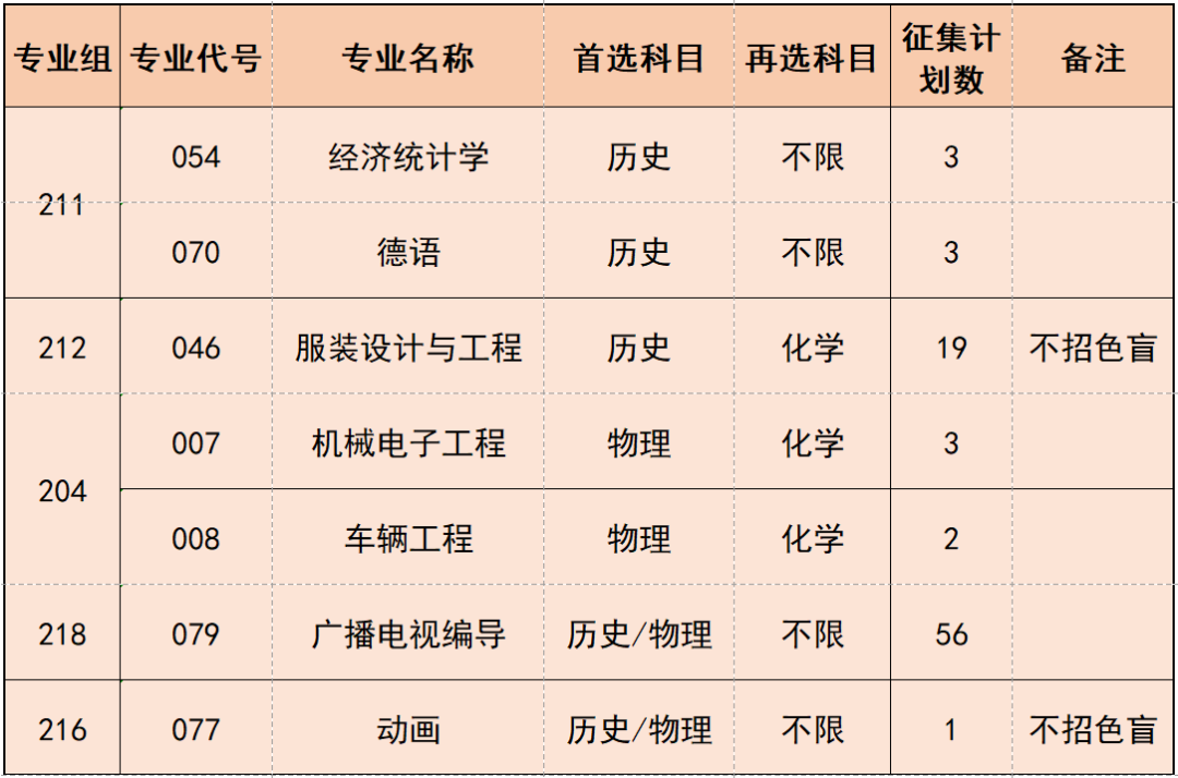 微信图片_20220725085254.png 微信图片_20220725085254.png